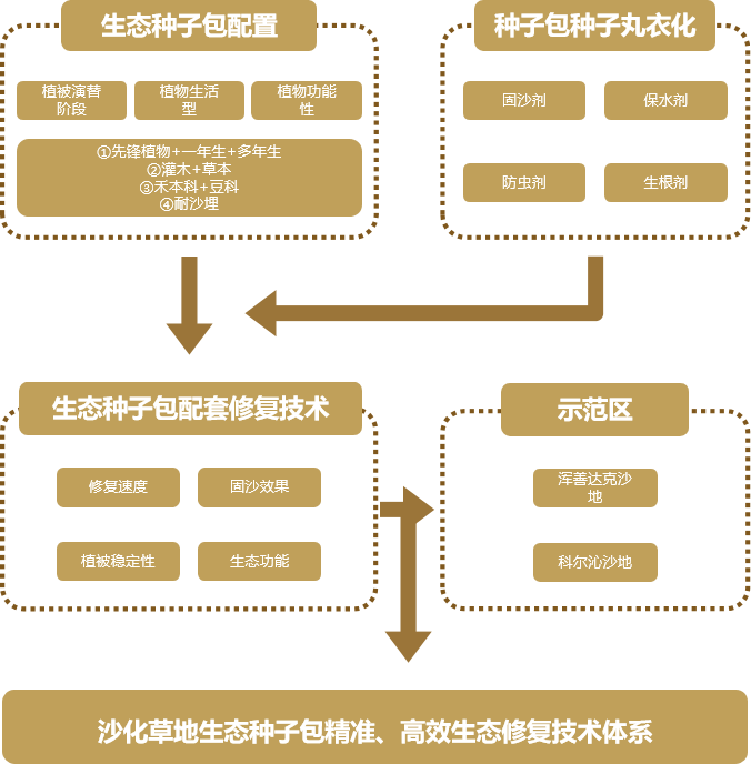 20240126/64e996505410f7543d9274c63350df76.png 64e996505410f7543d9274c63350df76.png